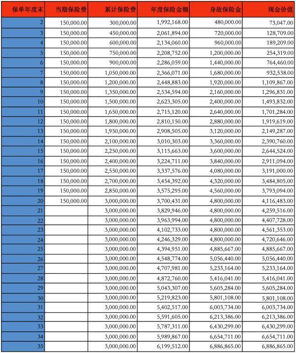 君康金生金世黃金版終身壽險條款分析，收益怎么樣？