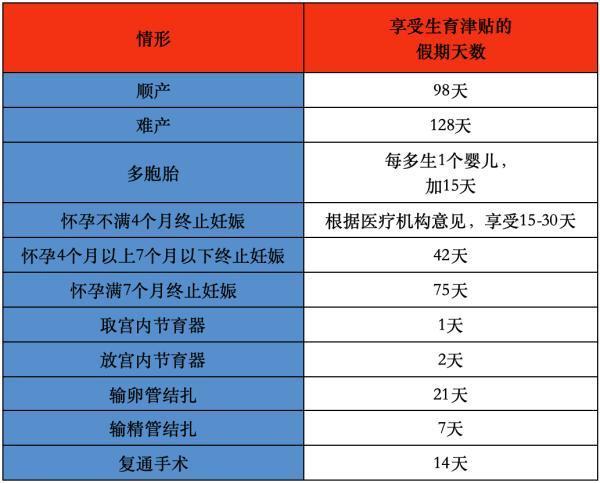 生育津貼領(lǐng)取條件及標(biāo)準(zhǔn)是怎樣的？和產(chǎn)假工資可以兼得嗎？