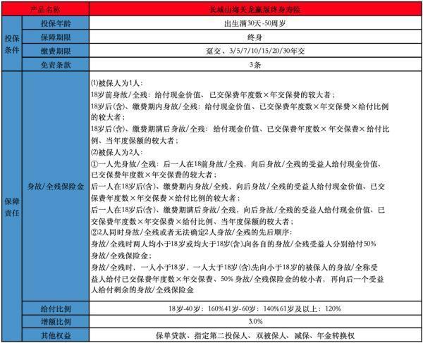 長城保險(xiǎn)公司可靠嗎？有哪些產(chǎn)品不錯(cuò)？