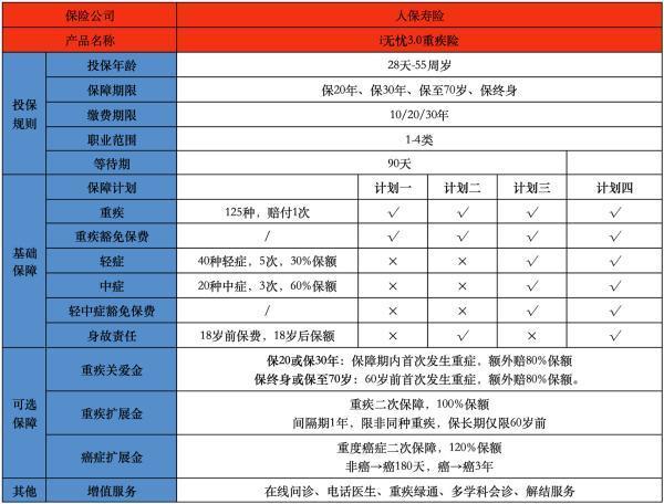 重疾險(xiǎn)投保技巧有哪些？哪款產(chǎn)品好？