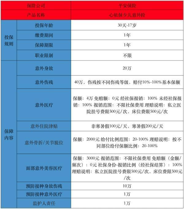 心依保少兒意外險2025怎么樣？有哪些優(yōu)點？