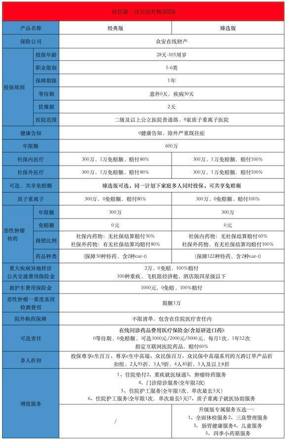 生病了才買保險合適嗎？推薦購買什么百萬醫(yī)療保險？