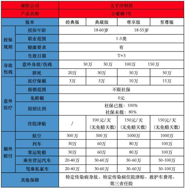 意外保險(xiǎn)特點(diǎn)和優(yōu)勢(shì)有哪些？哪款產(chǎn)品好？