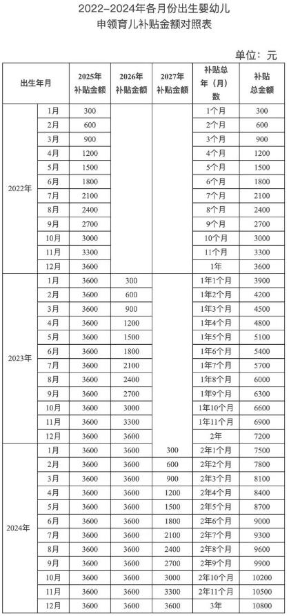 2025年湖南省育兒補貼領(lǐng)取辦理指南（條件+材料+標(biāo)準(zhǔn)）