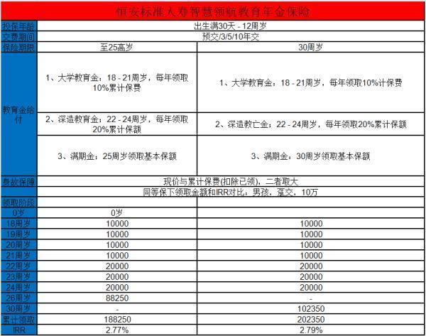 少兒教育金保險有哪些特點？附產(chǎn)品推薦！