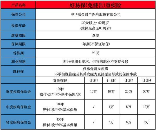 有病買保險發(fā)病了能報銷嗎？不用健康告知的重疾險哪款好？