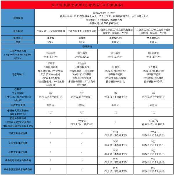 太平洋大護(hù)甲6號(hào)意外險(xiǎn)(守護(hù)家庭版)投保要求是怎樣的？保障條款是怎樣的？