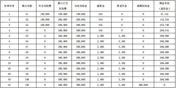 年金險退保的最佳時間是多久？退保多久能辦好？