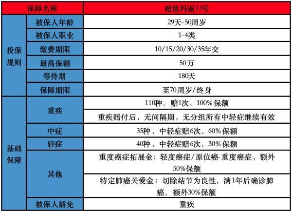 重大疾病保險(xiǎn)投保技巧有哪些？投保哪款產(chǎn)品不錯？