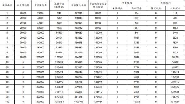 太平洋人壽退保怎么算？退保多久才能到賬？