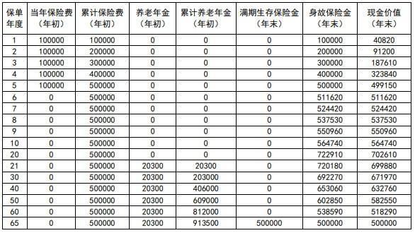 年金保險(xiǎn)退保能退多少本金？退保多久能辦理完成？