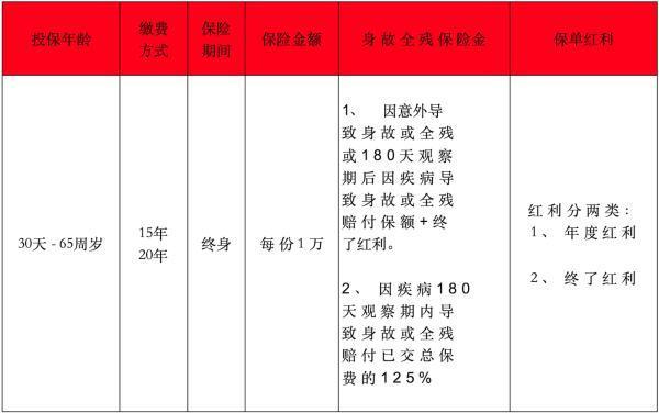 金泰人生c款終身壽險分紅型到期可以取出嗎？怎么領??？