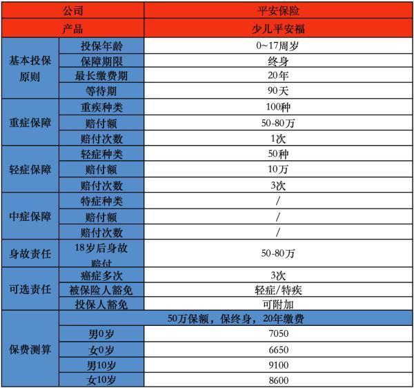 少兒平安福保險到底值不值得買？保費要多少？