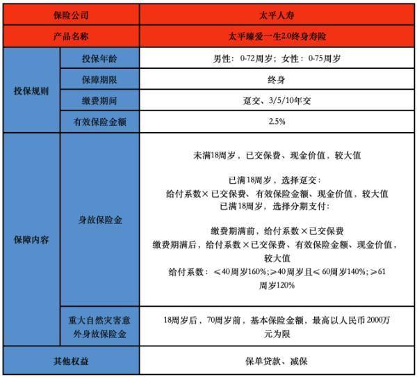 臻愛一生終身壽險優(yōu)缺點有哪些？具體條款介紹