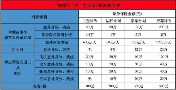 人保如意行保險有必要買嗎？有什么優(yōu)點？