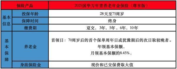 2025國華萬年青養(yǎng)老年金保險(尊享版)投保規(guī)則介紹？有哪些保障？