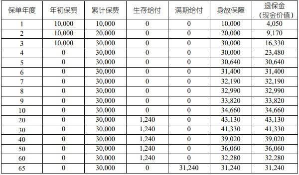 保險(xiǎn)退保需要本人去嗎現(xiàn)在？退保能退多少錢(qián)？