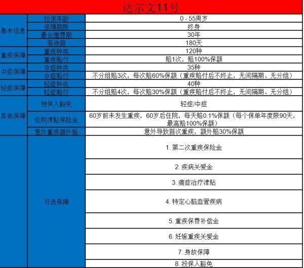 重疾險(xiǎn)投保攻略！附產(chǎn)品推薦！一文讓你弄清楚重疾險(xiǎn)~