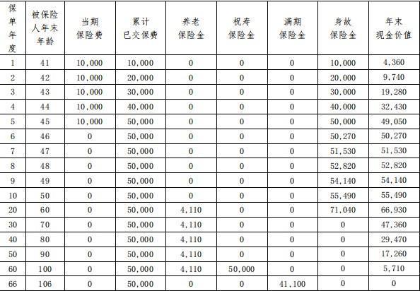 退保險咋退？退保險要注意什么？