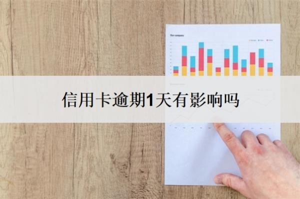 信用卡逾期1天有影響嗎？逾期幾天會(huì)上征信？