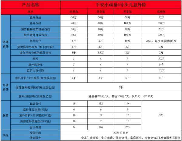 小頑童6號少兒意外險在哪里買？條款內(nèi)容介紹？