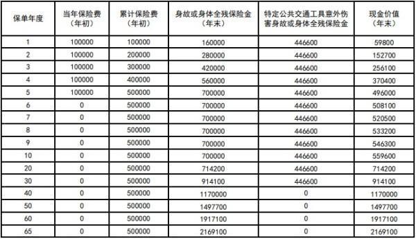 新華人壽福盛世家終身壽險三年后可以退嗎？能退多少錢？