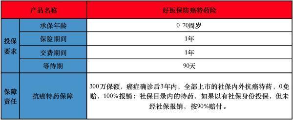 特藥險(xiǎn)有必要買嗎？哪款產(chǎn)品比較好？
