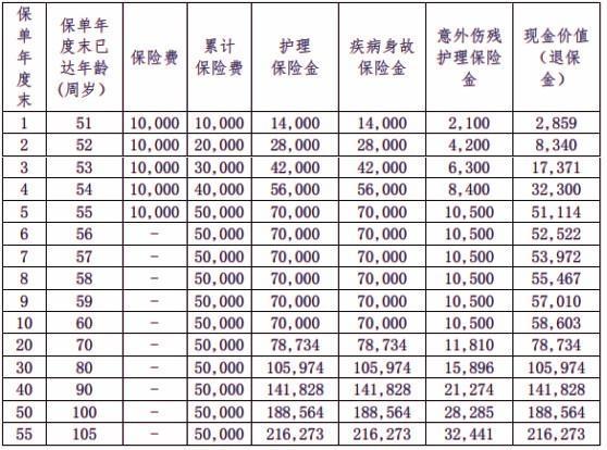 保障型保險(xiǎn)退保損失多少？退保有哪些渠道？
