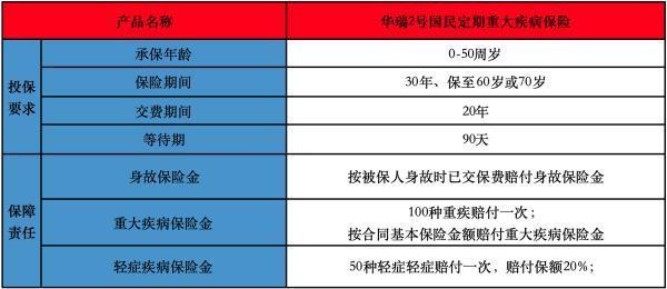 華瑞2號國民定期重大疾病險(xiǎn)是正規(guī)的嗎？附條款具體介紹