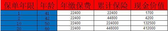泰康猶豫期后退保能退多少？猶豫期后退保麻煩嗎？