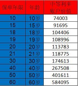 平安智能星猶豫期后退保怎么辦理？退保能退多少錢？