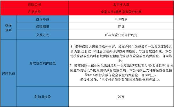 金泰人生c款終身壽險分紅型15年滿領多少錢？附條款介紹
