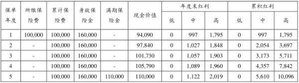 建行保險猶豫期后退?？梢酝藛幔开q豫期后退保能退多少錢？