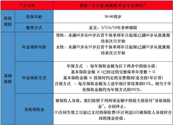 養(yǎng)老年金保險(xiǎn)的優(yōu)點(diǎn)與缺點(diǎn)有哪些？哪款產(chǎn)品好？