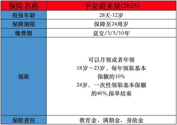 少兒保險到十八歲領(lǐng)錢的是什么保險？哪款產(chǎn)品好？