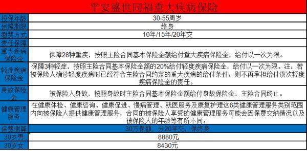 平安重疾保險(xiǎn)有哪些險(xiǎn)種？推薦哪一款？一篇文章就明白！