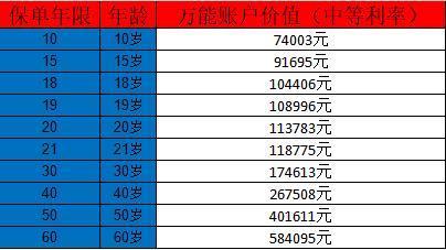 平安智能星猶豫期后退保麻煩嗎？退保可以退多少錢？