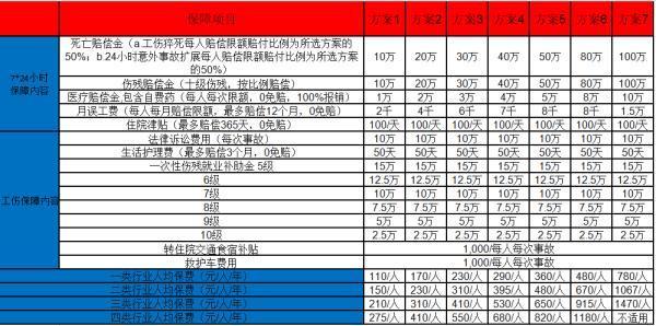 蘇黎世保險公司怎么樣？附代表產(chǎn)品介紹！