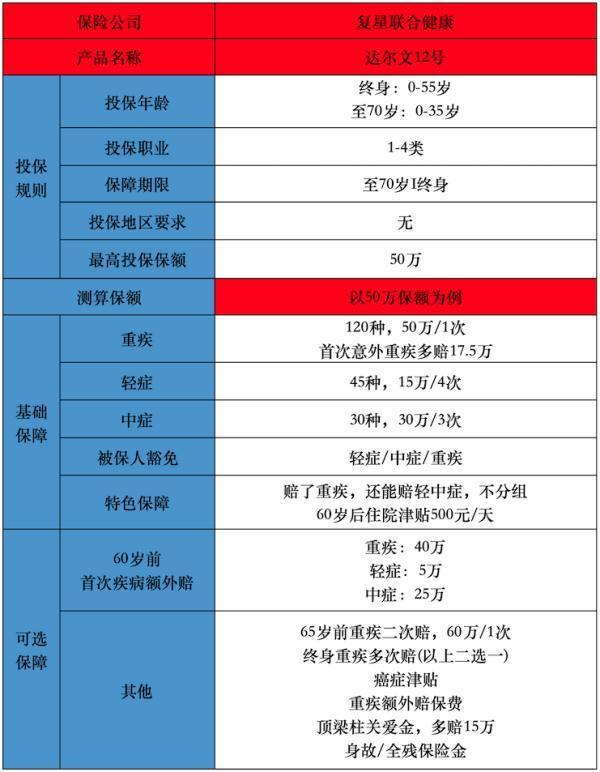 生病后買保險后續(xù)治療能報銷嗎？可以選擇哪款產(chǎn)品？