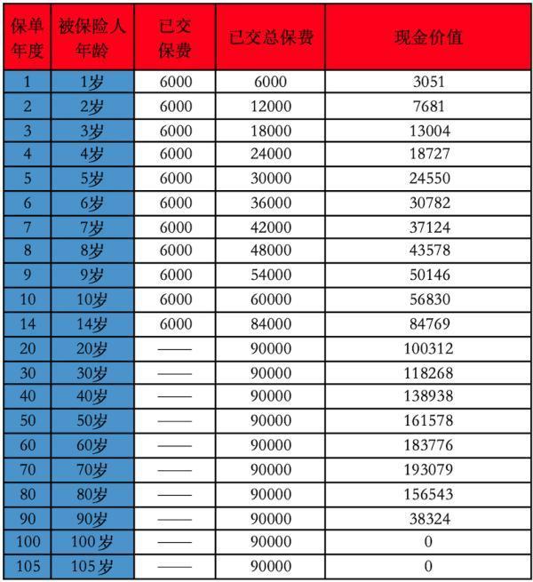 平安智能星猶豫期后退保能退多少？猶豫期后退保要如何操作？