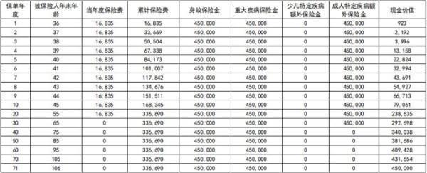 重疾險猶豫期后退保后重新購買可以嗎