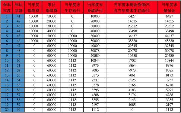 泰康猶豫期后退保有沒有返錢？猶豫期后退保要怎樣操作？