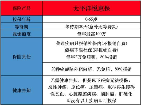 帶病投保是否屬于保險(xiǎn)欺詐
