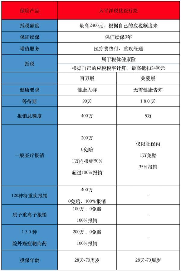 帶病投保是否屬于保險欺詐？可以選擇哪款產(chǎn)品？